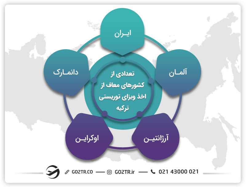 کشورهای معاف از اخذ ویزای توریستی ترکیه