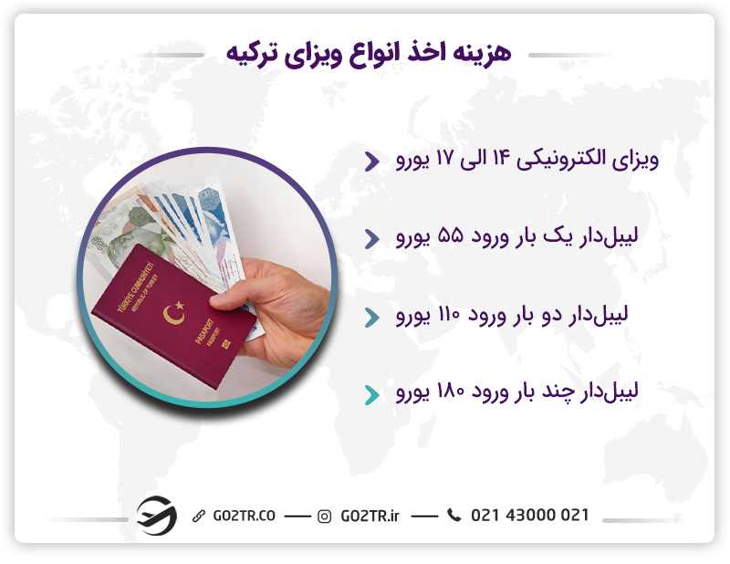 ویزای توریستی ترکیه