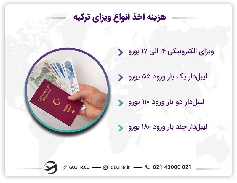 ویزای توریستی ترکیه