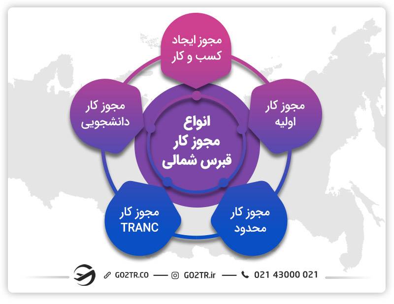 انواع ویزای کار قبرس شمالی