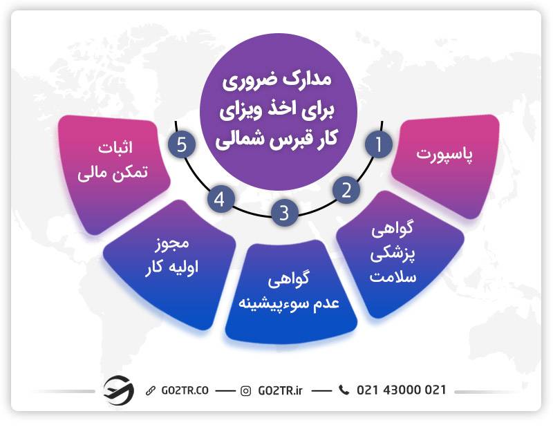 شرایط اخذ مجوز و ویزای کار قبرس شمالی