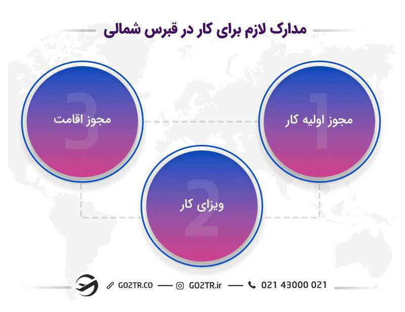 مدارک پیشنیاز برای اخذ ویزای کار قبرس شمالی