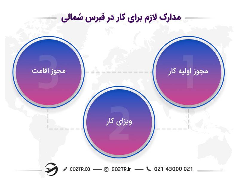 مدارک پیش‌نیاز برای اخذ ویزای کار قبرس شمالی