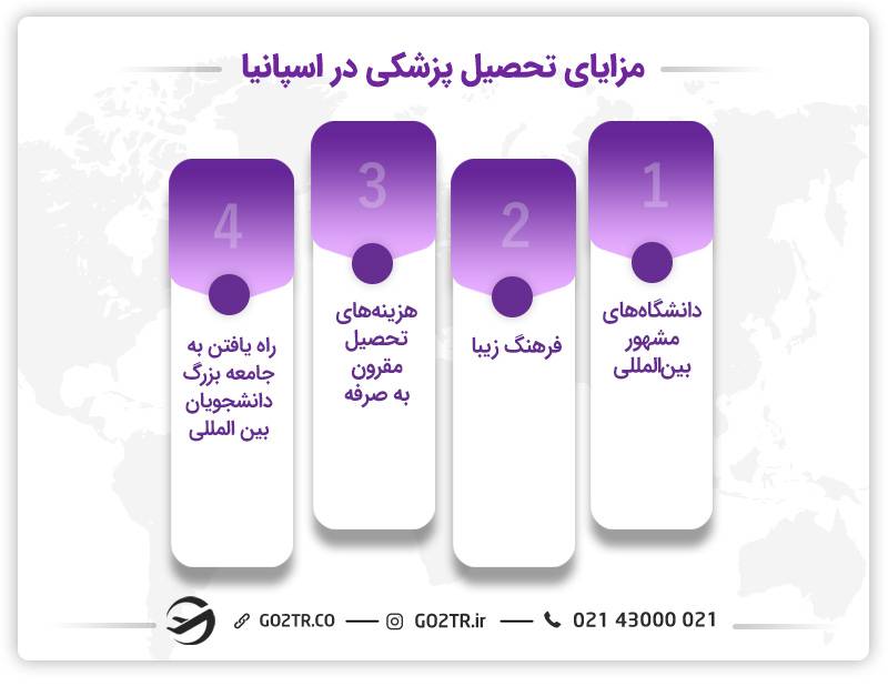 مزایای تحصیل پزشکی در اسپانیا