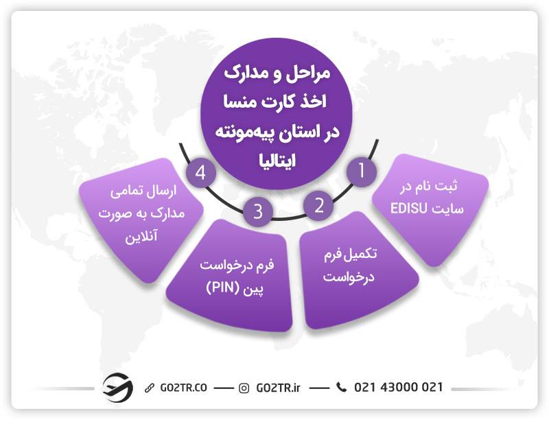 کارت منسا در استان پیه‌مونته