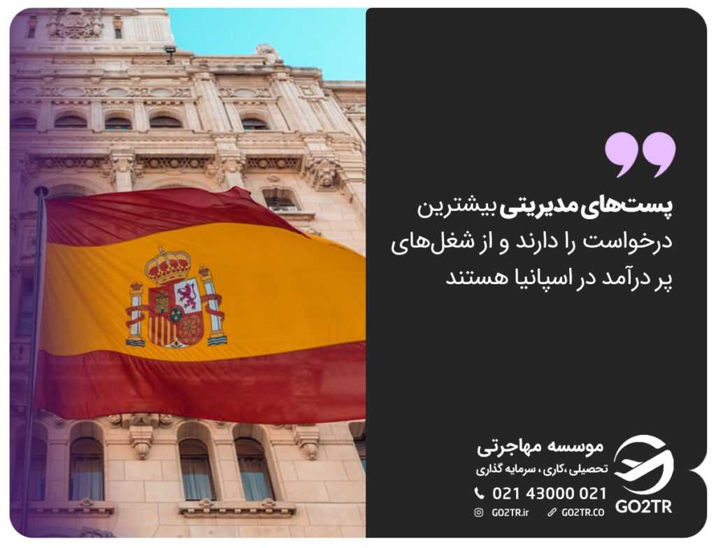 پستهای مدیریتی بیشترین درخواست و یکی از شغل های پر درآمد در اسپانیا هستند.