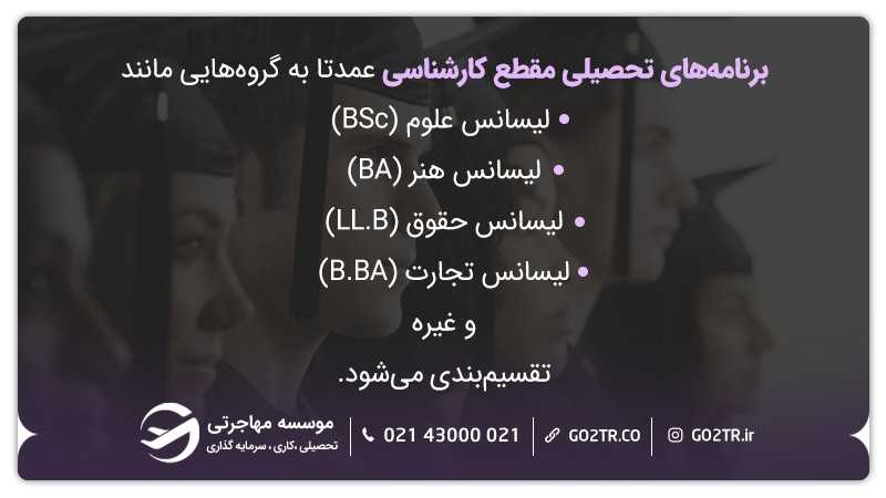 تحصیل کارشناسی در اتریش