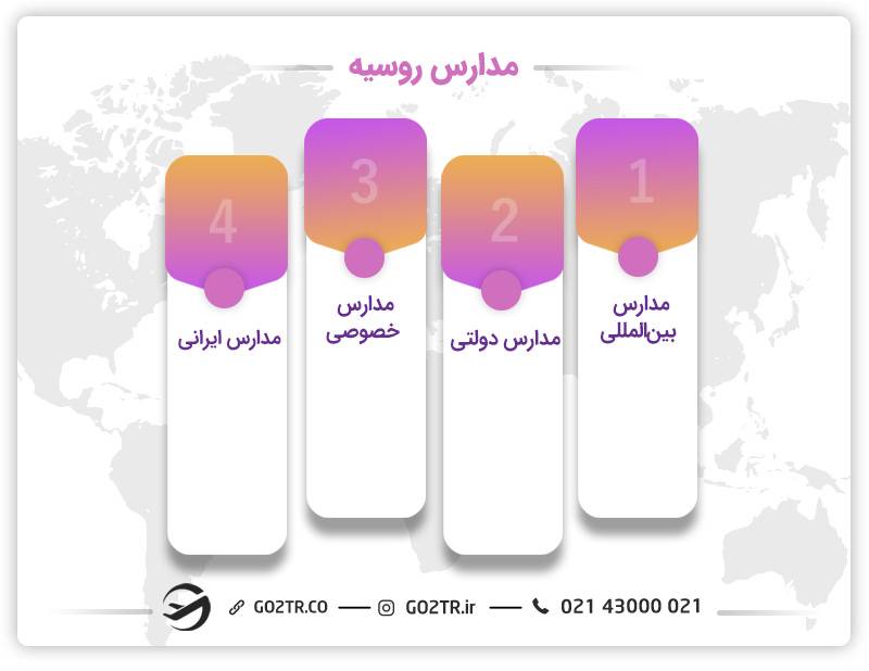 انواع مدارس روسیه