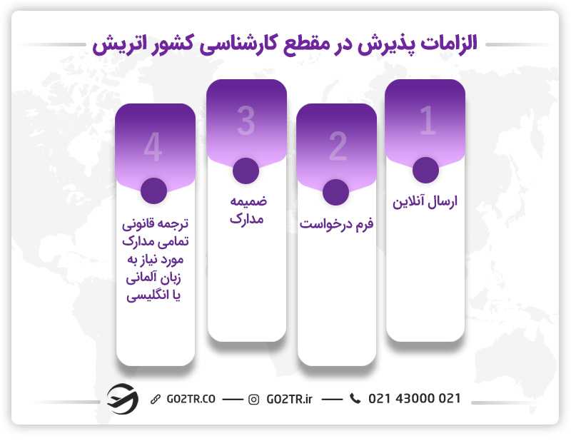 پذیرش برای تحصیل کارشناسی در اتریش