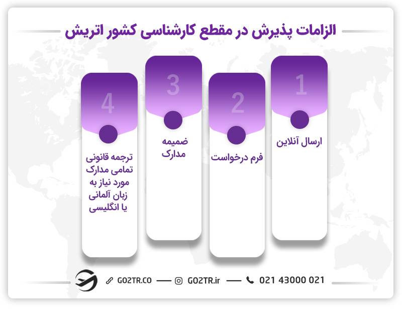 پذیرش برای تحصیل کارشناسی در اتریش