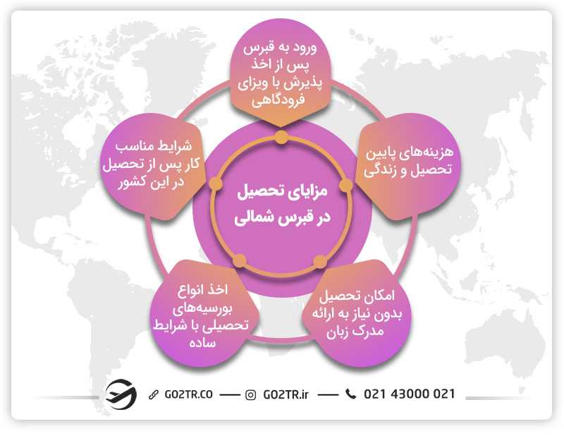 مزایای پرستاری در قبرس شمالی