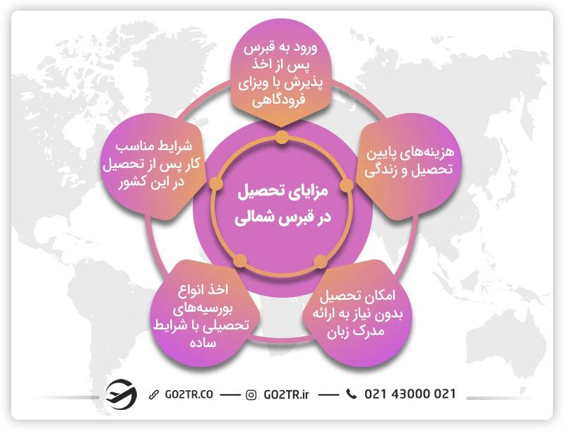 مزایای پرستاری در قبرس شمالی