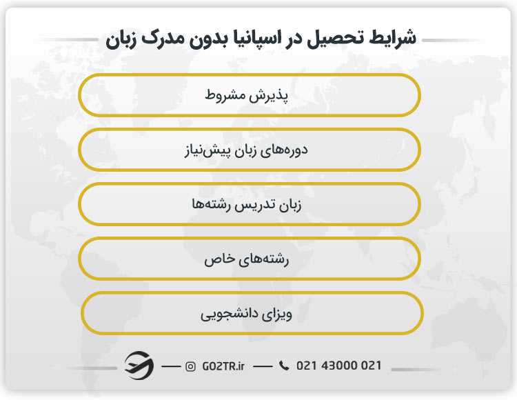شرایط تحصیل در اسپانیا بدون مدرک زبان