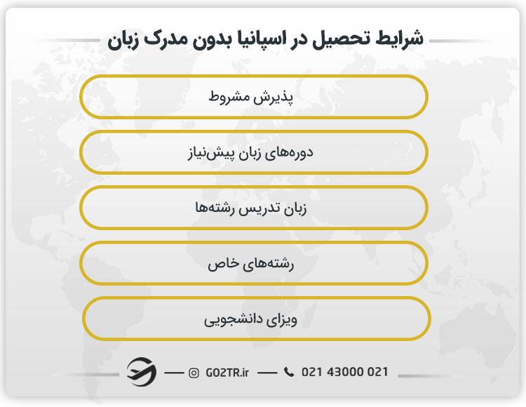 شرایط تحصیل در اسپانیا بدون مدرک زبان