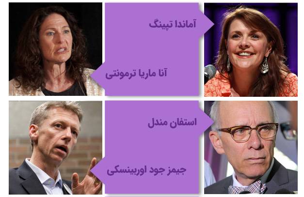 مشاهیر دانشگاه ویندزور کانادا