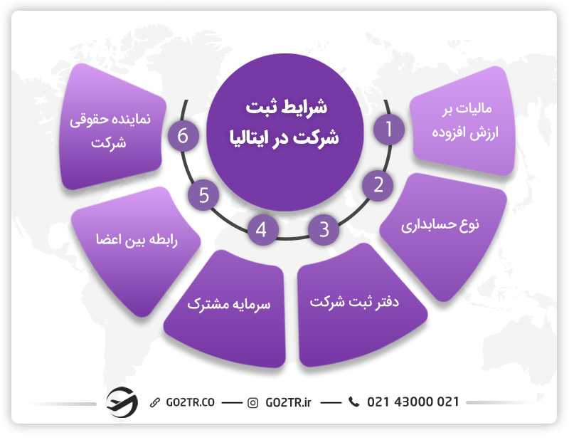 ثبت شرکت در ایتالیا