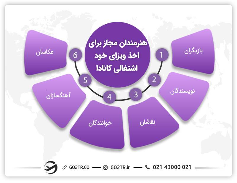 هنرمندان مجاز برای اخذ برنامه خود اشتغالی کانادا