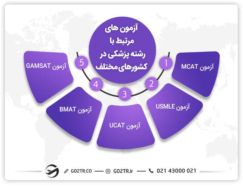 آزمونهای مرتبط با رشته پزشکی در کشورهای مختلف