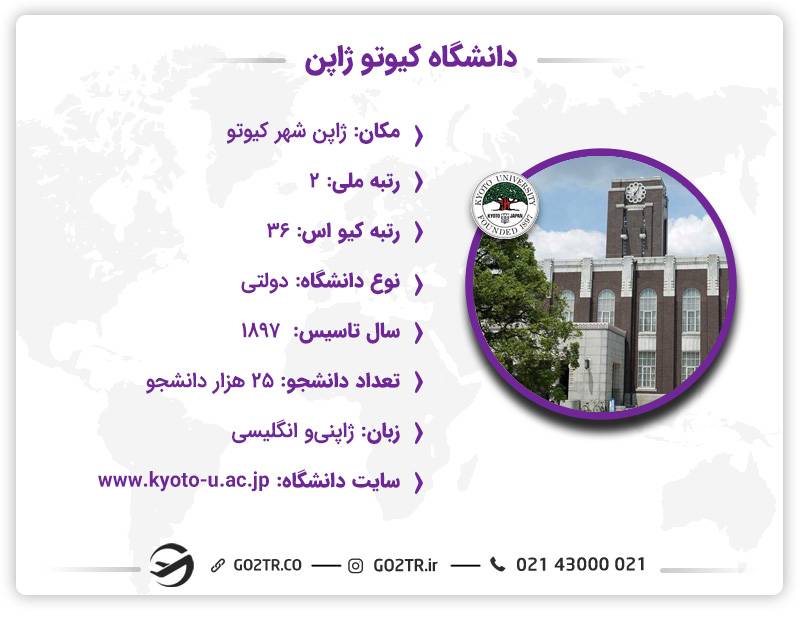 دانشگاه کیوتو ژاپن