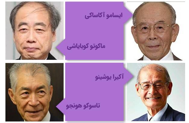 مشاهیر دانشگاه کیوتو ژاپن