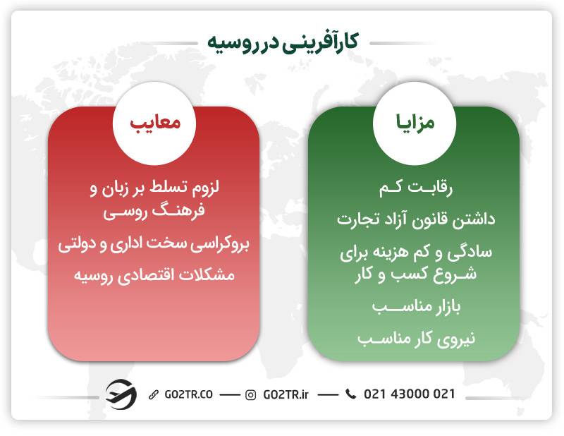مزایا و معایب کارآفرینی در روسیه