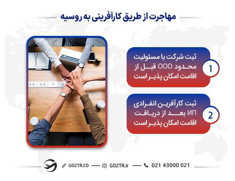 انواع کارآفرینی در روسیه