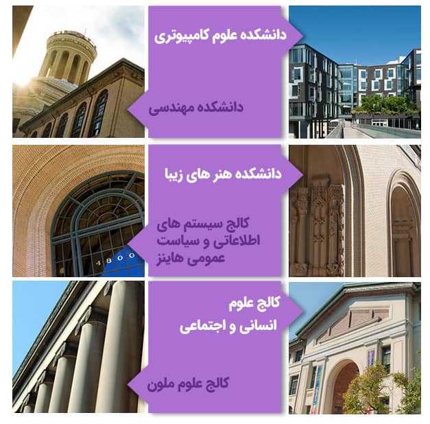 تصاویر دانشکدههای دانشگاه کارنگی ملون آمریکا