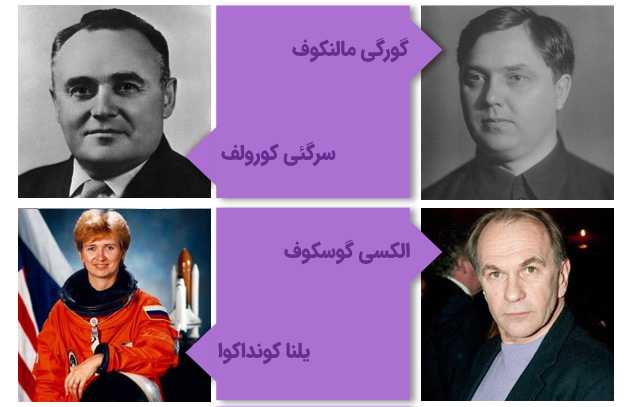 فارغالتحصیلان معروف دانشگاه فنی دولتی باومن مسکو