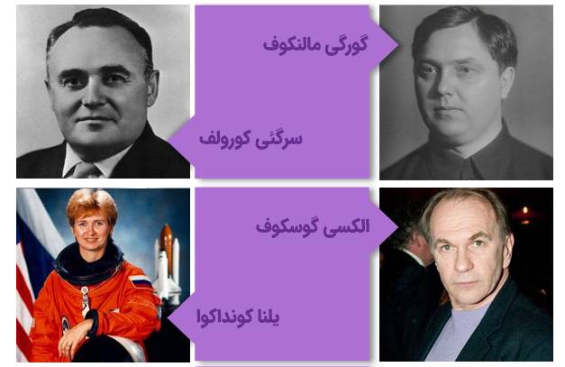 فارغ‌التحصیلان معروف دانشگاه فنی دولتی باومن مسکو