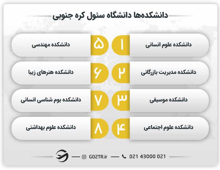 دانشکده ها دانشگاه سئول کره جنوبی