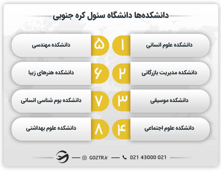 دانشکده‌ ها دانشگاه سئول کره جنوبی