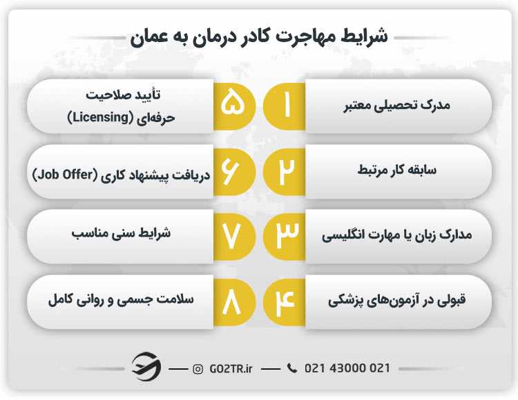 شرایط مهاجرت کادر درمان به عمان