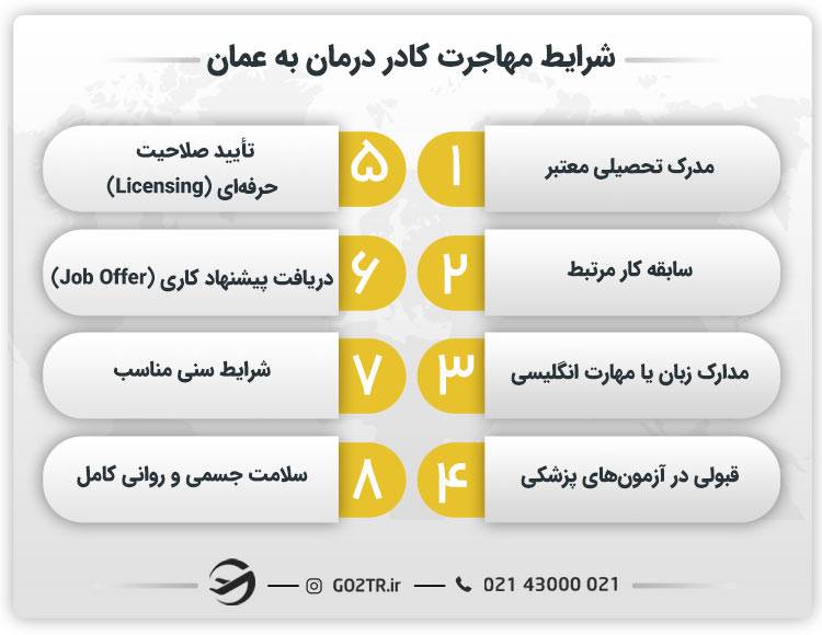 شرایط مهاجرت کادر درمان به عمان