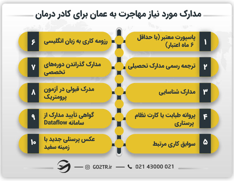 مدارک مورد نیاز مهاجرت به عمان برای کادر درمان