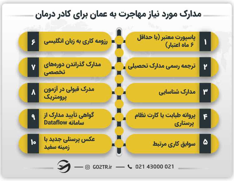 مدارک مورد نیاز مهاجرت به عمان برای کادر درمان