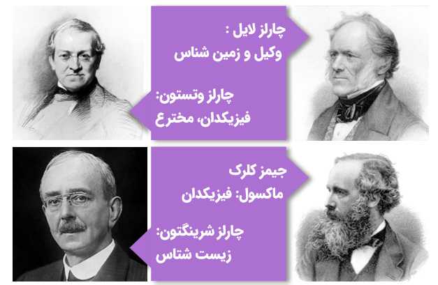 مشاهیر دانشگاه کینگز کالج لندن