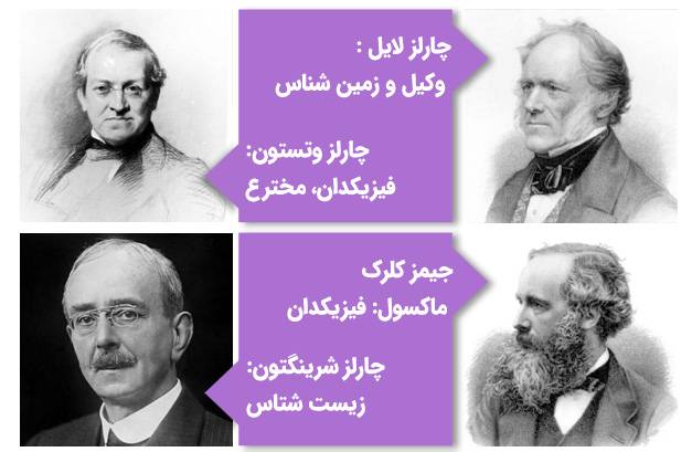 مشاهیر دانشگاه کینگز کالج لندن
