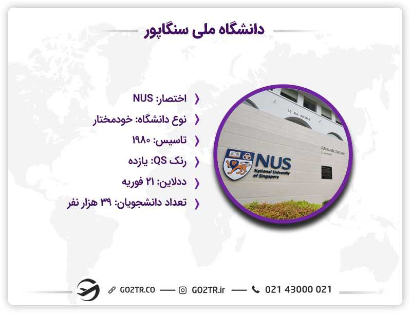 نکات کلیدی درباره دانشگاه ملی سنگاپور