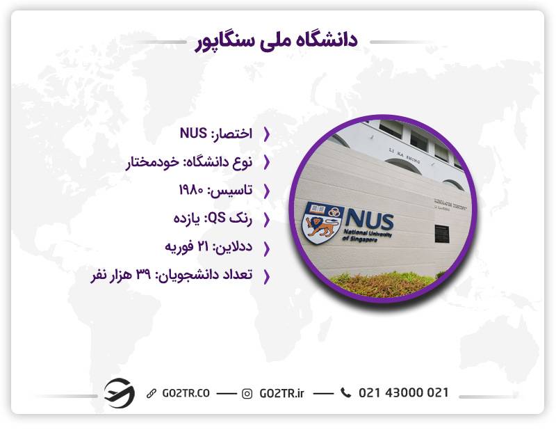 نکات کلیدی درباره دانشگاه ملی سنگاپور