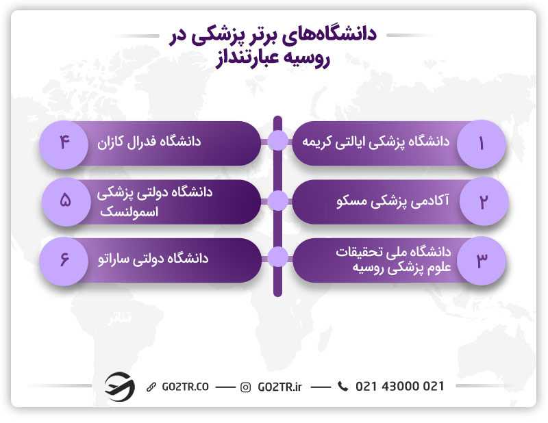 بهترین دانشگاههای پزشکی در روسیه