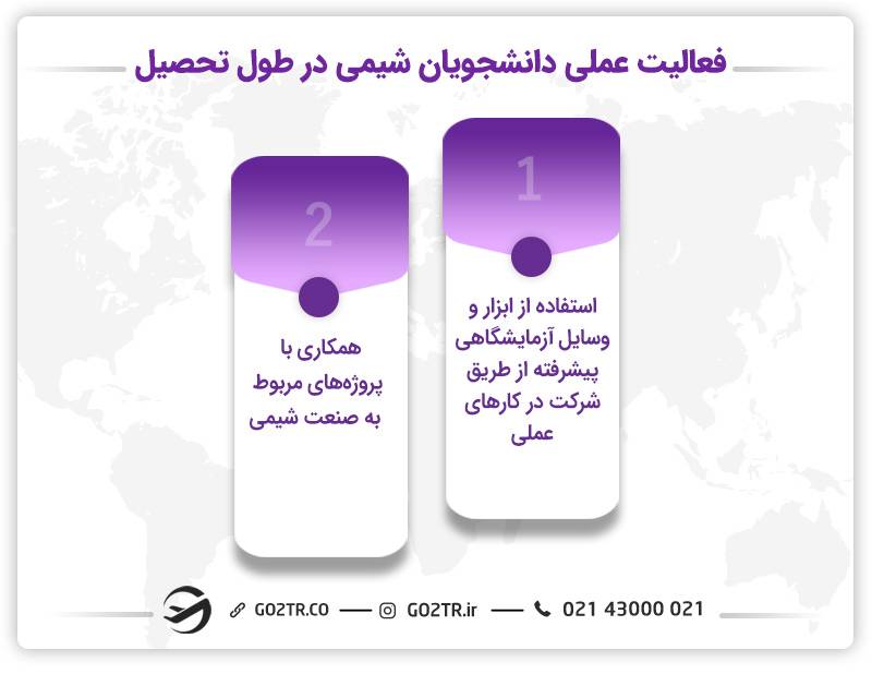 فعالیت‌های دانشجویان شیمی در روسیه 