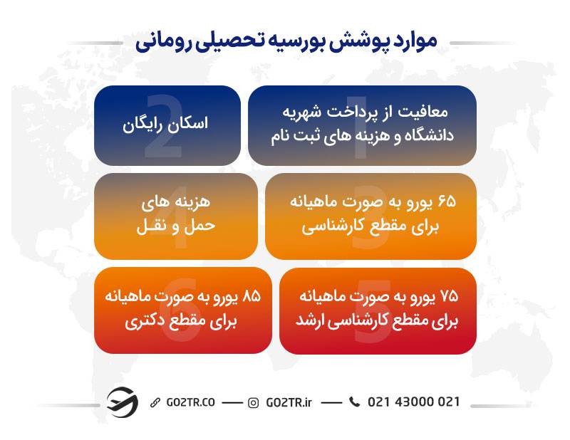 موارد پوشش بورسییه تحصیلی رومانی