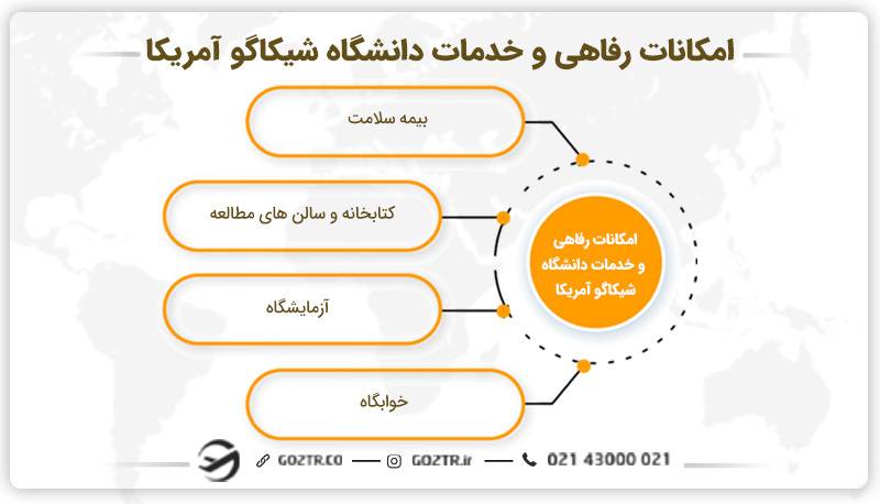 امکانات رفاهی و خدمات دانشگاه شیکاگو آمریکا