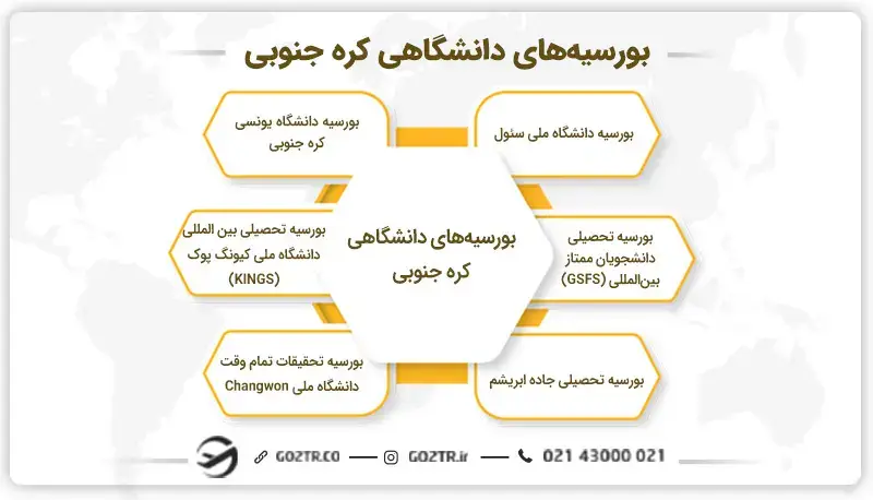 بورسیه‌های دانشگاهی کره جنوبی