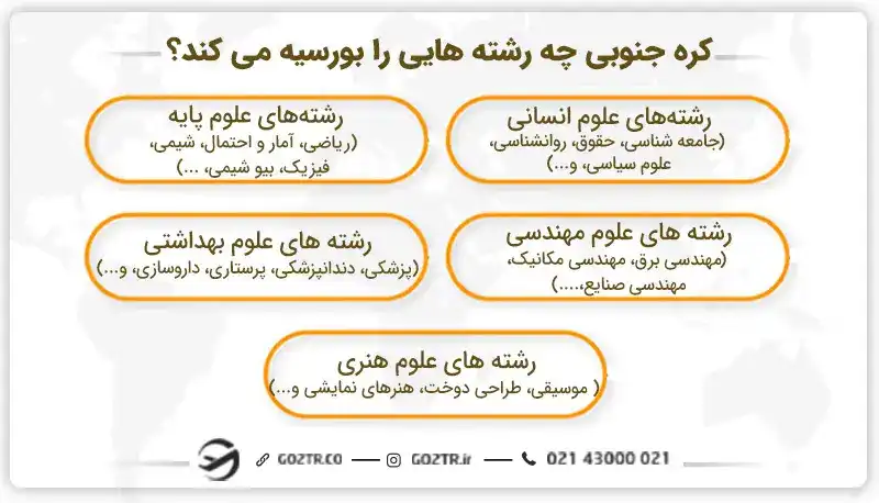 کره جنوبی چه رشته هایی را بورسیه می کند؟