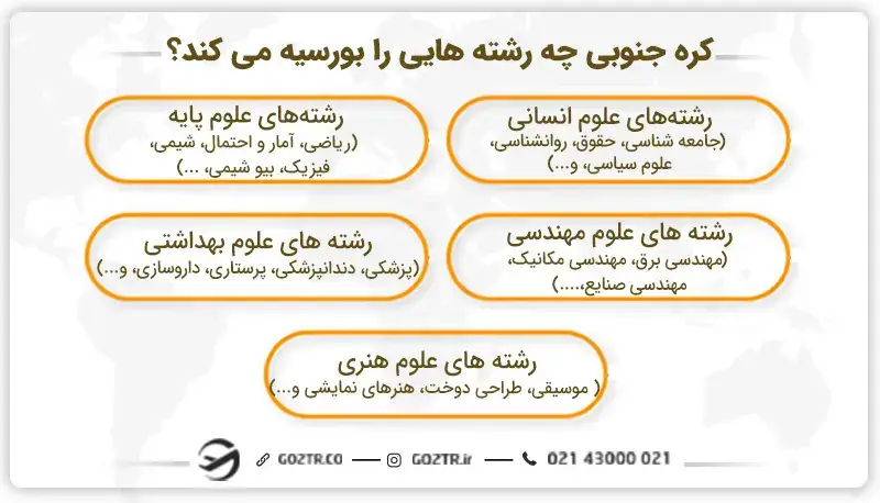 کره جنوبی چه رشته هایی را بورسیه می کند؟