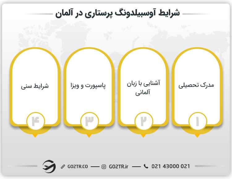 شرایط آوسبیلدونگ پرستاری در آلمان