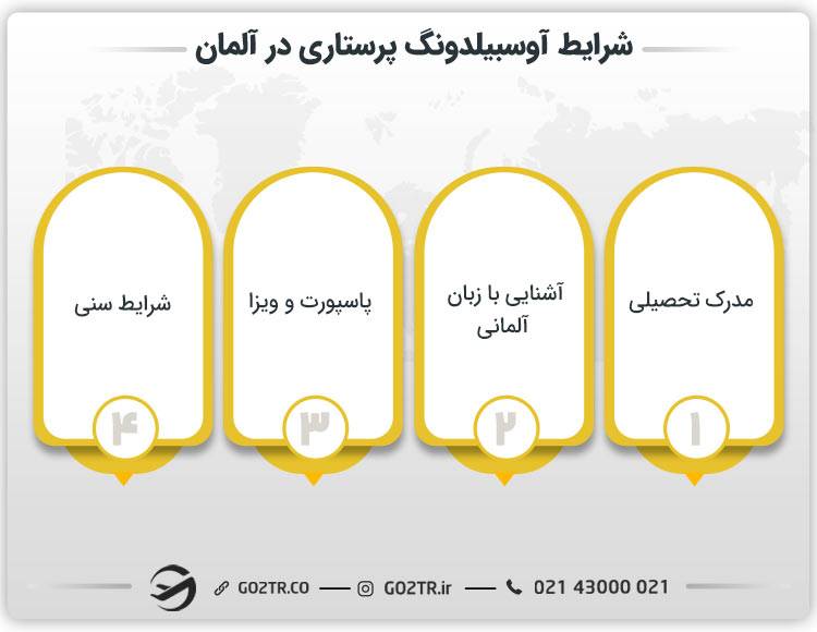 شرایط آوسبیلدونگ پرستاری در آلمان