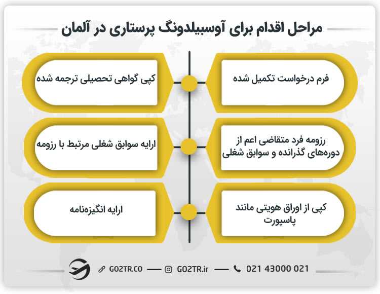 مراحل اقدام برای آوسبیلدونگ پرستاری در آلمان