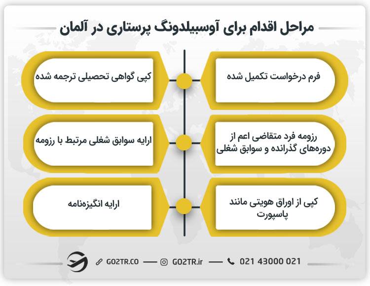مراحل اقدام برای آوسبیلدونگ پرستاری در آلمان